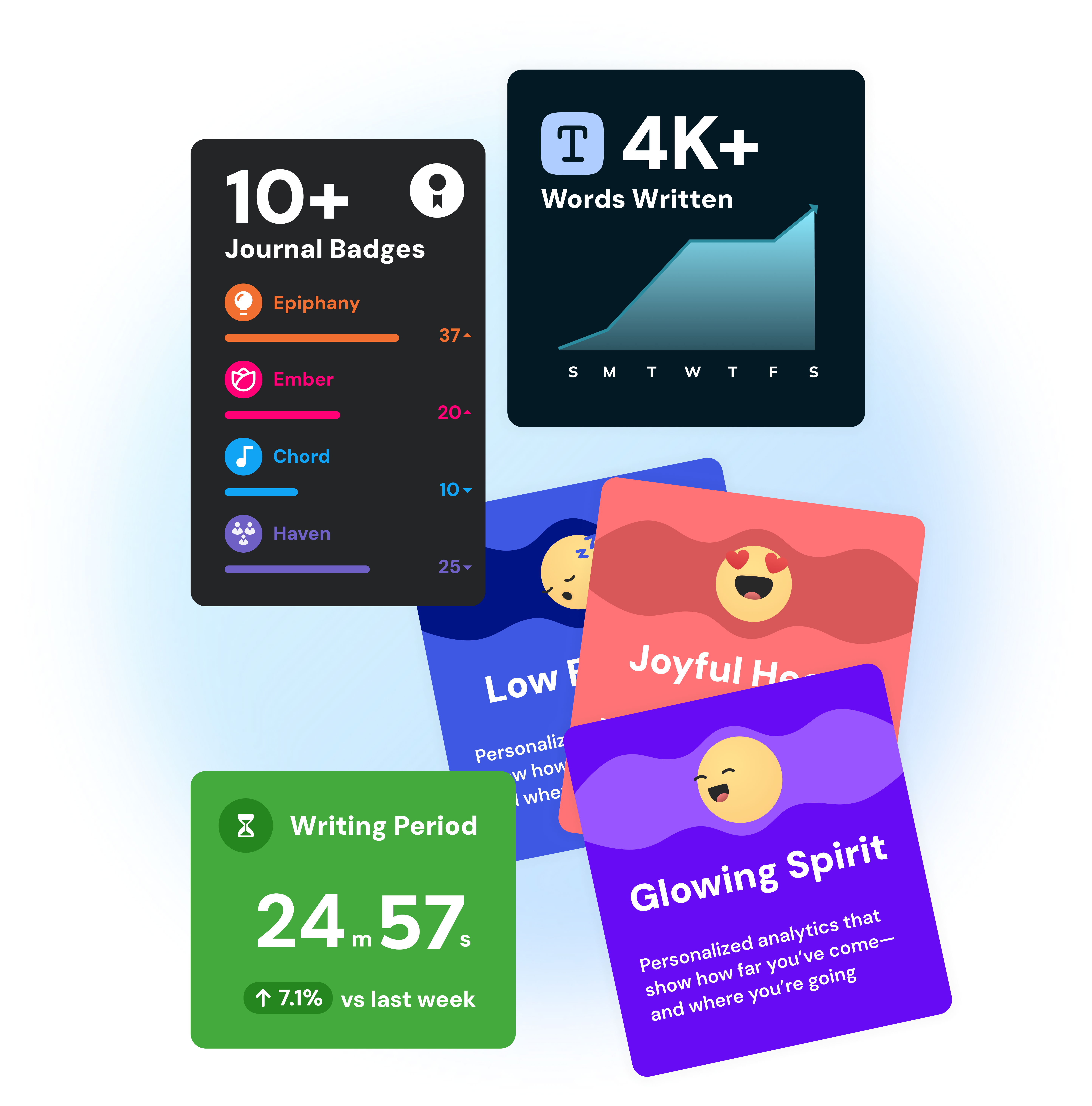 Analytics cards showing journal badges, words written, and mood tracking